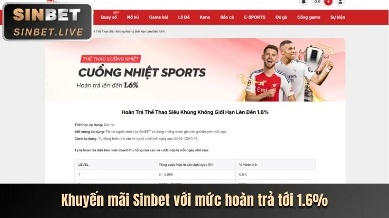 Thưởng sự kiện thể thao lớn e88 nhà cái ee88